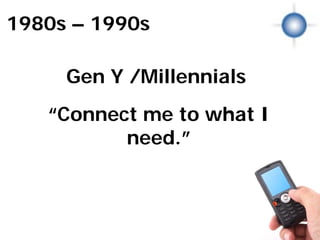 1980s – 1990s

     Gen Y /Millennials
   “Connect me to what I
          need.”
            Millennials
 