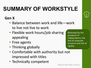 SUMMARY OF WORKSTYLE
Gen X
• Balance between work and life—work
to live not live to work
• Flexible work hours/job sharing...