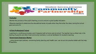 ◦Evaluator
◦Monitor the process of the pupil’s learning, so as to ensure a good quality education.
◦Requires teachers to determine the educational levels of pupils when they first enter the class, during the school
year and end of it.
◦A Para Professional Trainer
◦Learning is a continuous process, and it happens both at home and at school. The teacher has a critical role in the
training of parents and other local community members, to act as facilitators for student’s learning
◦Government Extension Worker
many government policies, concerning family planning and health care, can be put into practice better with the help
of teachers.
 