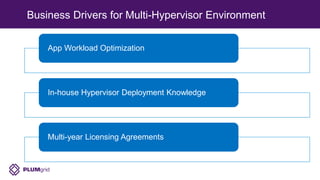 Business Drivers for Multi-Hypervisor Environment
App Workload Optimization
In-house Hypervisor Deployment Knowledge
Multi-year Licensing Agreements
 