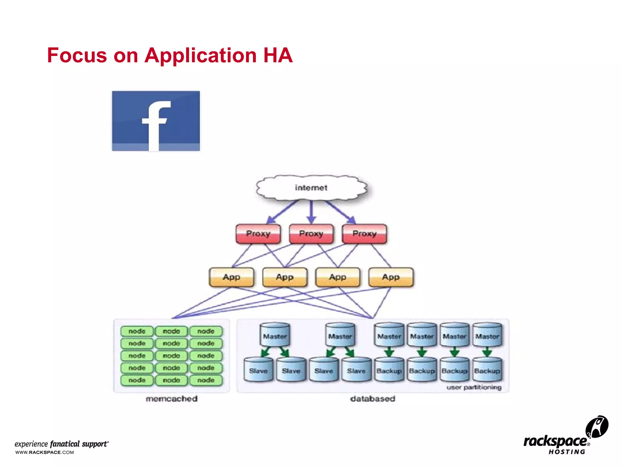 13

Use Cattle Not Pets
• Virtual Machines needs care and feeding
– Name the VM
– Tune and groom regularly
– Feed pets with good food and supplements
– Take pets to the vet when they are sick

• Cloud servers are disposable
– VMs are not unique
– Tune and groom apps not the cattle
– Replace when necessary
– Shoot the cattle when it is sick

 