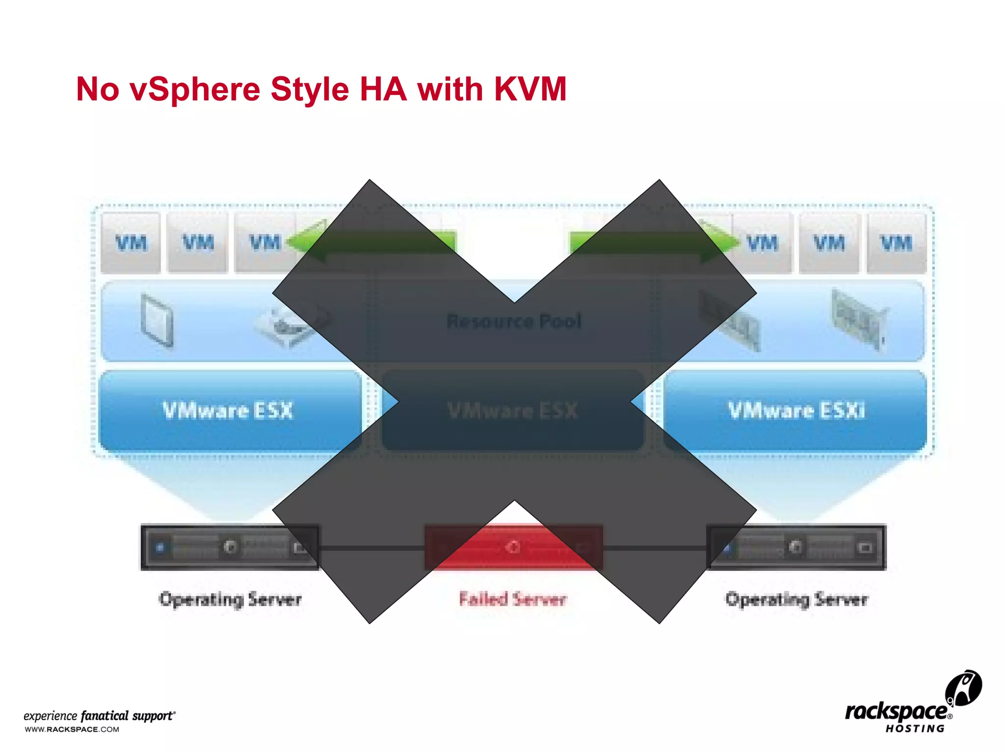 9

Let’s Talk Resiliency in the Cloud

 