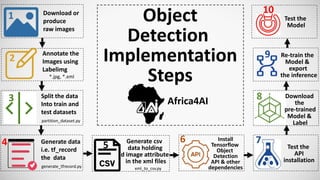 Multi image object detection v5 | PPTX