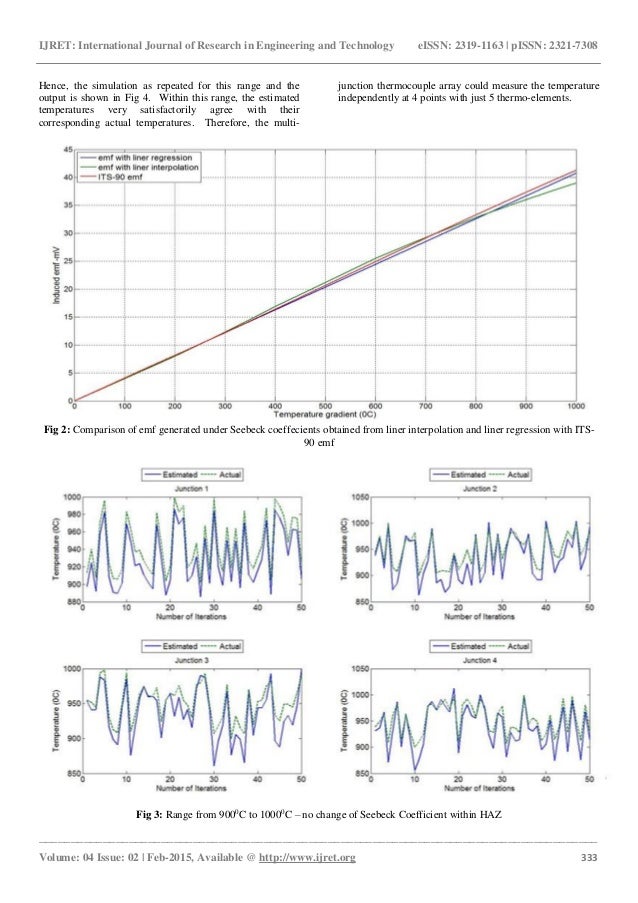Multi junction thermocouple array for insitu temperature monitoring