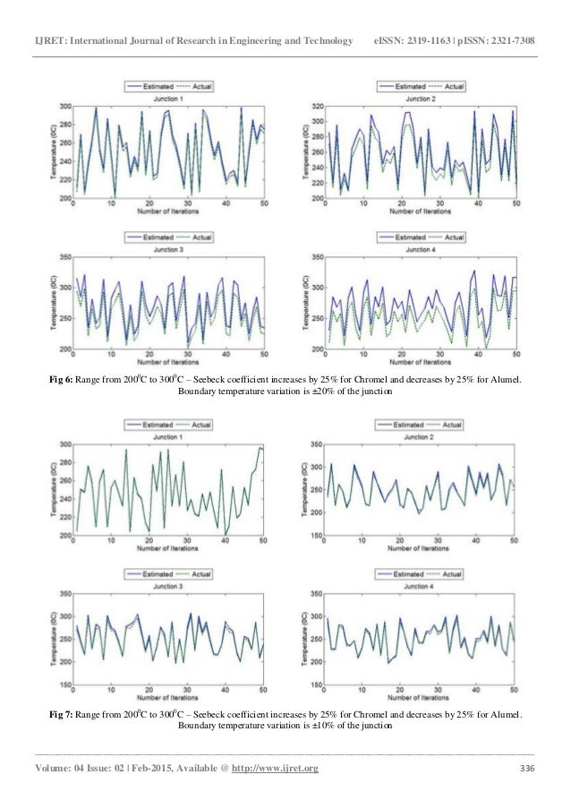 Multi junction thermocouple array for insitu temperature monitoring