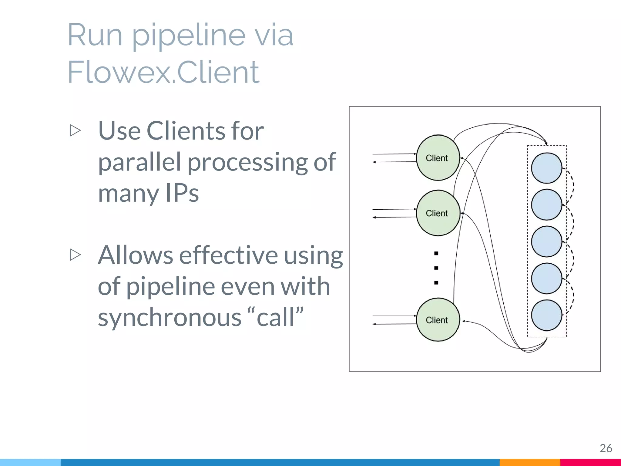 Run pipeline via
Flowex.Client
▷ Use Clients for
parallel processing of
many IPs
▷ Allows effective using
of pipeline even with
synchronous “call”
26
 