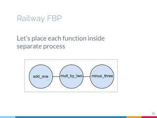 Railway FBP
Let’s place each function inside
separate process
18
 