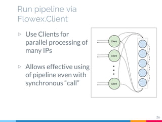 Run pipeline via
Flowex.Client
▷ Use Clients for
parallel processing of
many IPs
▷ Allows effective using
of pipeline even...