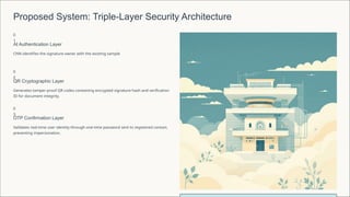 Multi-Layer Signature Authentication System Using CNN, QR Hashing, and ...