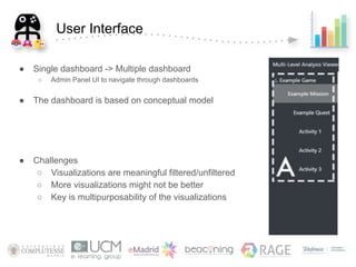 Multi-level game learning analytics for serious games - VSGames 2018 | PDF