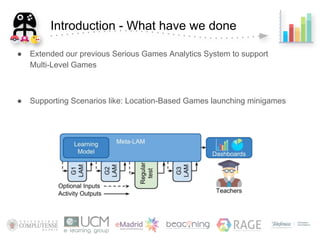 Multi-level game learning analytics for serious games - VSGames 2018 | PDF