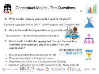 Multi-level game learning analytics for serious games - VSGames 2018 | PDF