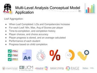 Multi-level game learning analytics for serious games - VSGames 2018 | PDF