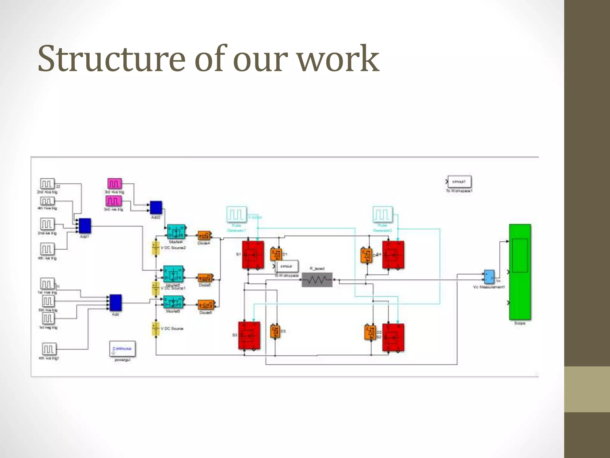 Structure of our work
 
