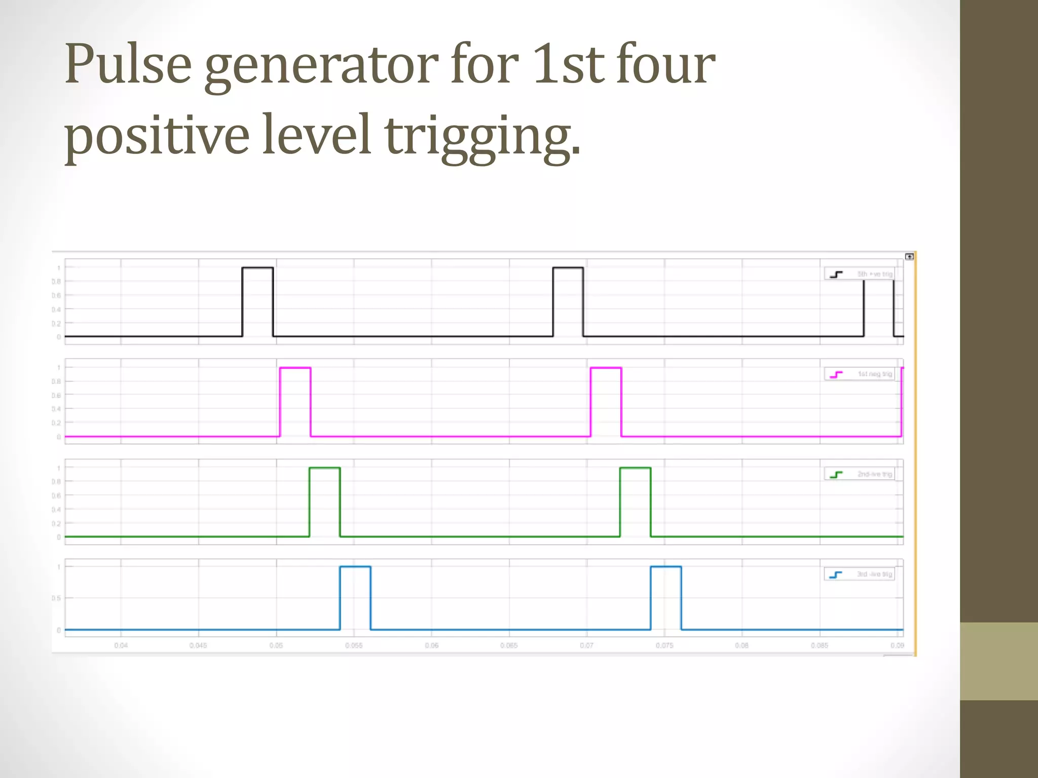 Pulse generator for 1st four
positive level trigging.
 
