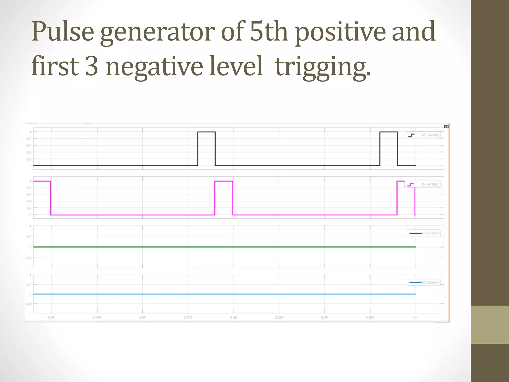 Pulse generator of 5th positive and
first 3 negative level trigging.
 
