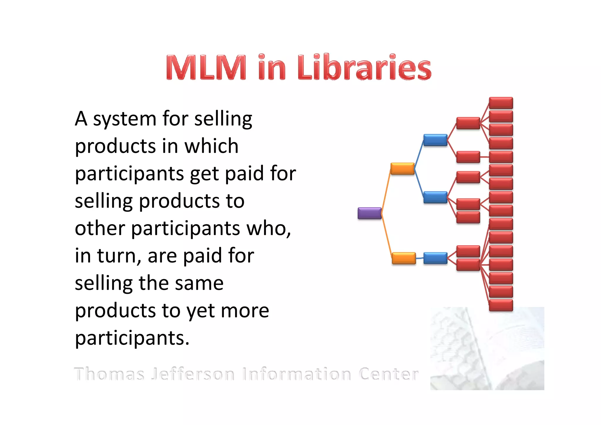 A system for selling
products in which
participants get paid for
selling products to
other participants who,
in turn, are paid for
selling the same
products to yet more
participants.
 