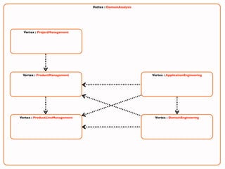 Multi Level Modelling | PDF