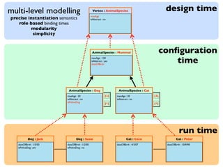 Modelling Levels Multi Level Modelling | PDF