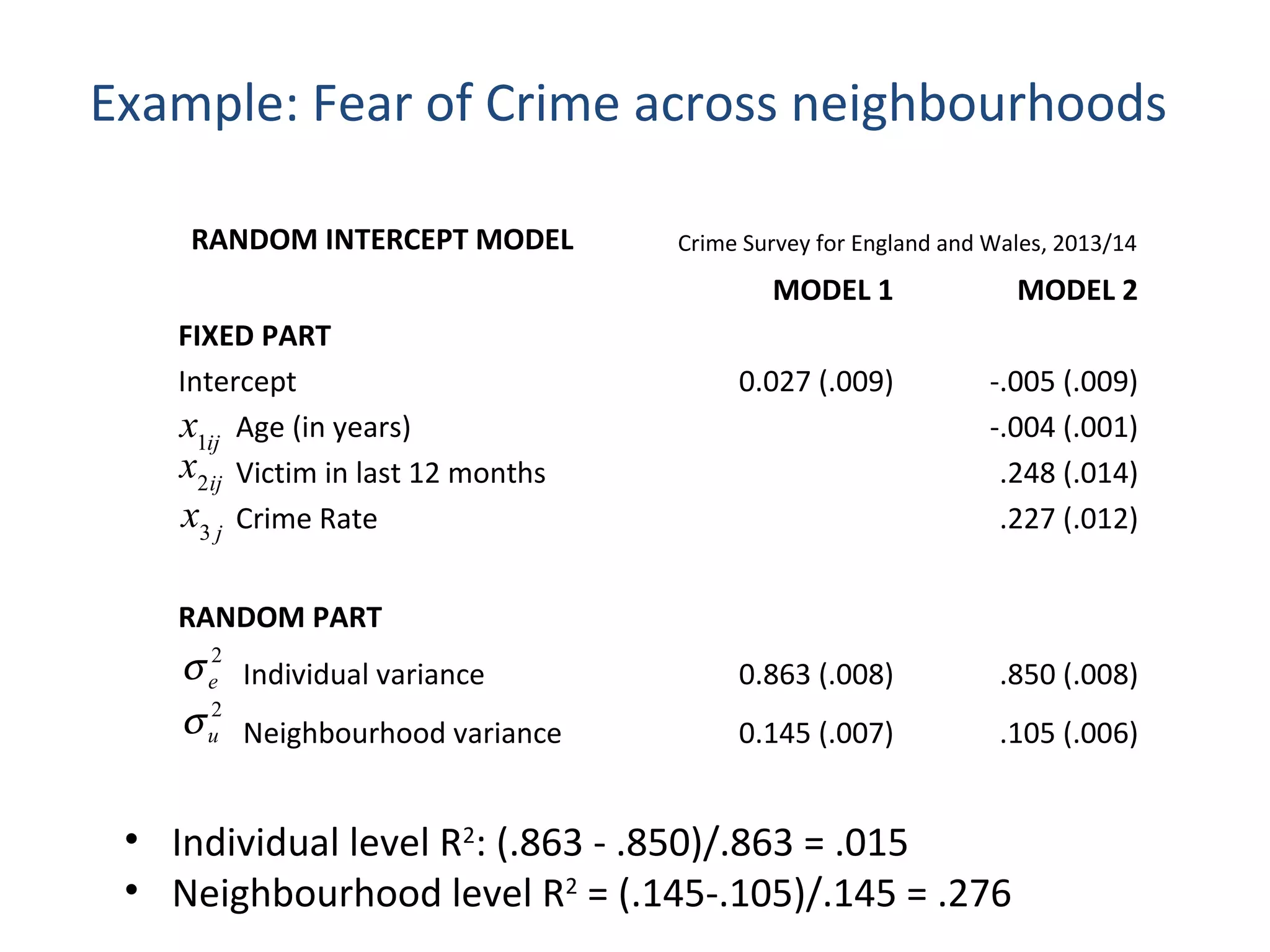 MODEL 1 MODEL 2
FIXED PART
Intercept 0.027 (.009) -.005 (.009)
Age (in years) -.004 (.001)
Victim in last 12 months .248 (.014)
Crime Rate .227 (.012)
RANDOM PART
Individual variance 0.863 (.008) .850 (.008)
Neighbourhood variance 0.145 (.007) .105 (.006)
Example: Fear of Crime across neighbourhoods
• Individual level R2
: (.863 - .850)/.863 = .015
• Neighbourhood level R2
= (.145-.105)/.145 = .276
RANDOM INTERCEPT MODEL
2
uσ
2
eσ
Crime Survey for England and Wales, 2013/14
x1ij
x2ij
x3 j
 