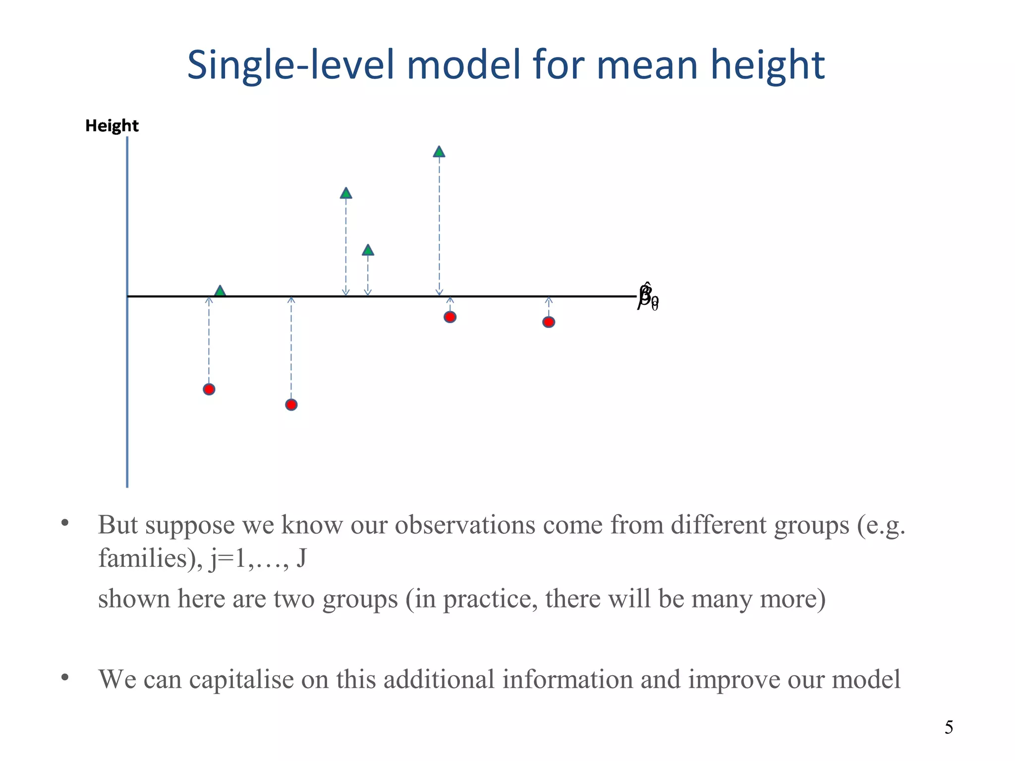 5
• But suppose we know our observations come from different groups (e.g.
families), j=1,…, J
shown here are two groups (in practice, there will be many more)
• We can capitalise on this additional information and improve our model
0
ˆβ
Single-level model for mean height
 