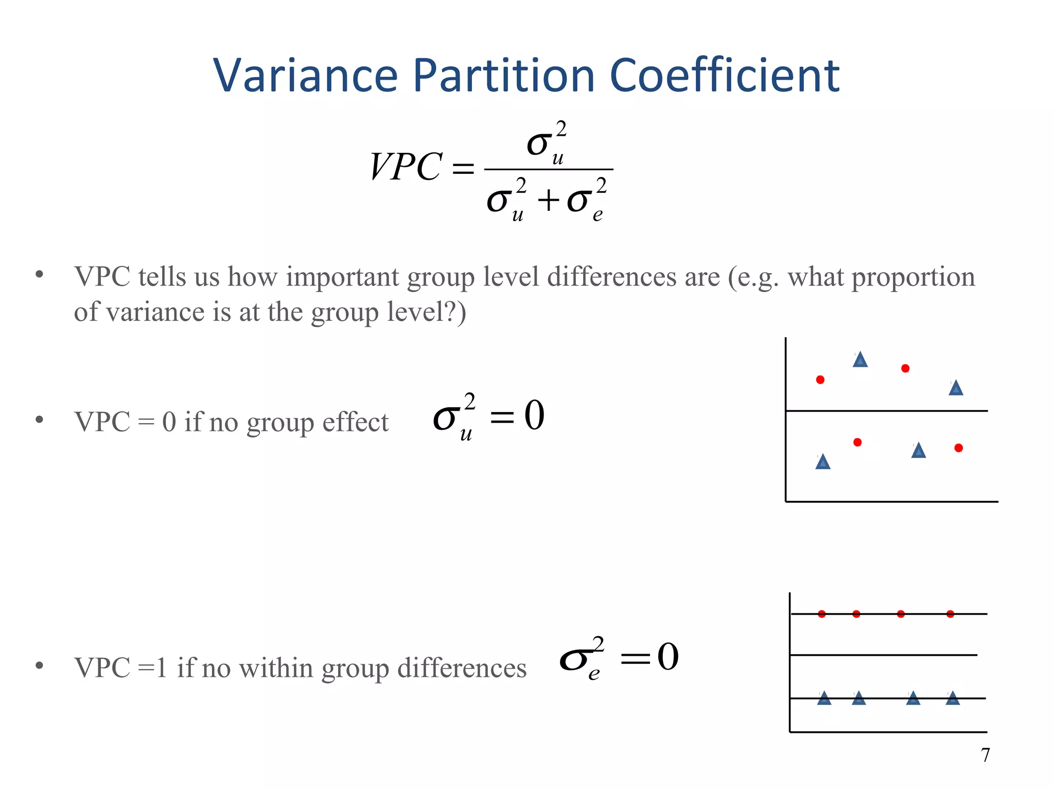 • VPC tells us how important group level differences are (e.g. what proportion
of variance is at the group level?)
• VPC = 0 if no group effect
• VPC =1 if no within group differences
Variance Partition Coefficient
7
22
2
eu
u
VPC
σσ
σ
+
=
2
0uσ =
2
0eσ =
 