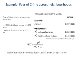 Example: Fear of Crime across neighbourhoods
MODEL 1
FIXED PART
Intercept 0.027 (.009)
RANDOM PART
Individual variance 0.863 (.008)
Neighbourhood variance 0.145 (.007)
Neighbourhood contribution = .145/(.863+.145) = 14.4%
VARIANCE COMPONENTS MODEL
22
2
eu
u
VPC
σσ
σ
+
=
2
uσ
2
eσ
Fear of crime: higher scores mean
more fear
•27,764 individuals, nested in 3,390
areas
•Mean of 8 residents per area (1-
47)
Crime Survey for England and Wales, 2013/14
 