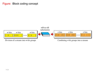 4.16
Figure: Block coding concept
 