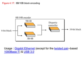 Figure 4.17: 8B/10B block encoding
Usage : Gigabit Ethernet (except for the twisted pair–based
1000Base-T) & USB 3.0
 