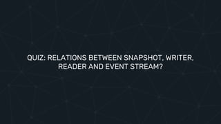 QUIZ: RELATIONS BETWEEN SNAPSHOT, WRITER,
READER AND EVENT STREAM?
 