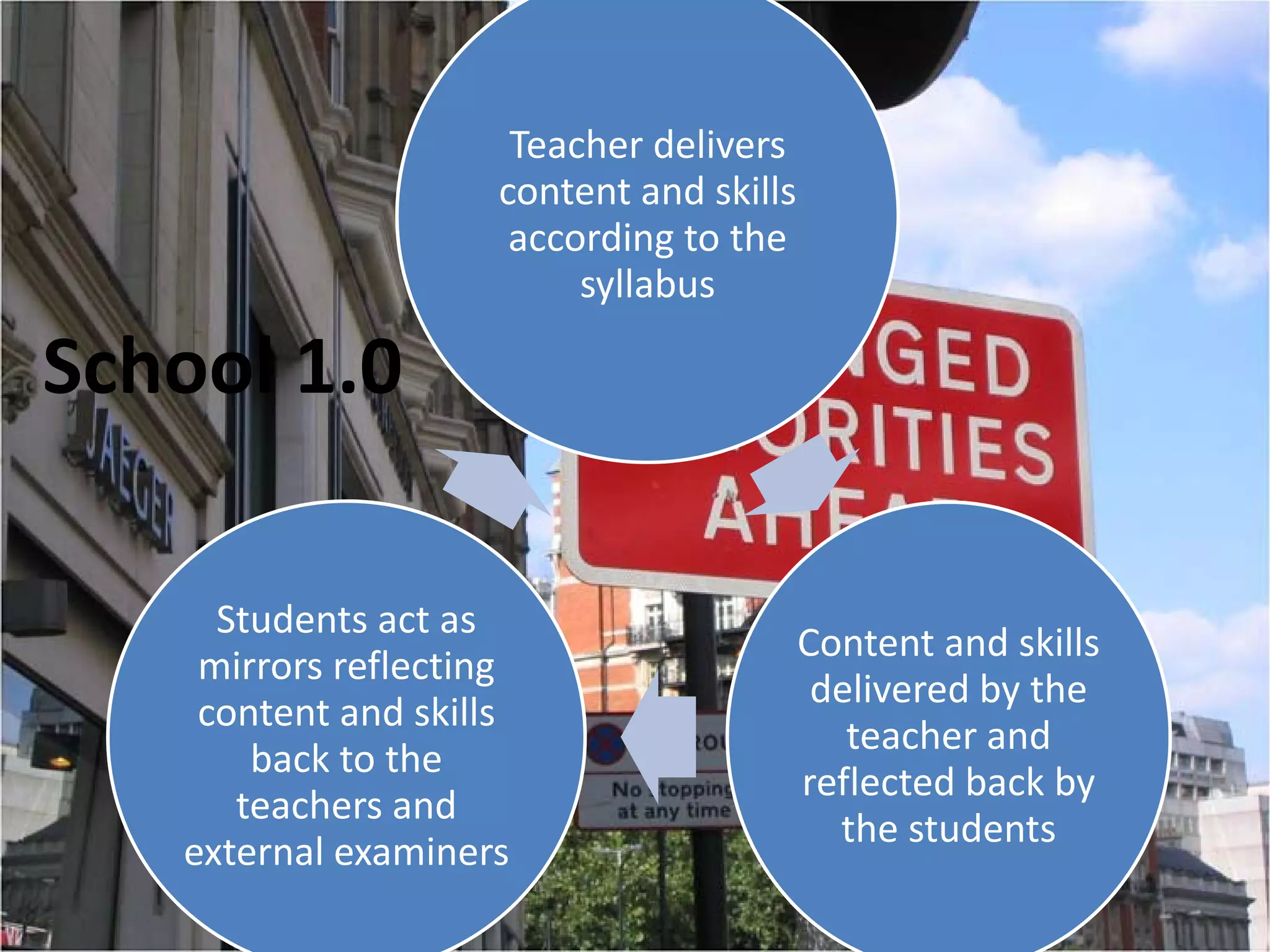 Learning is a Multi Modal Conversation