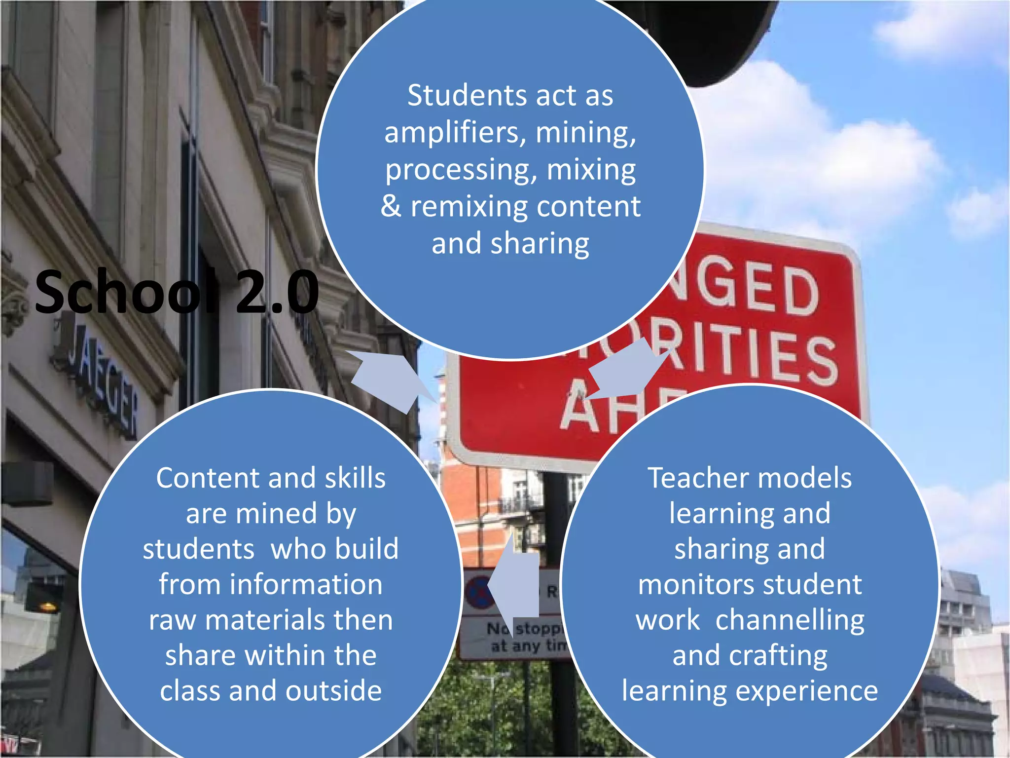 Learning is a Multi Modal Conversation