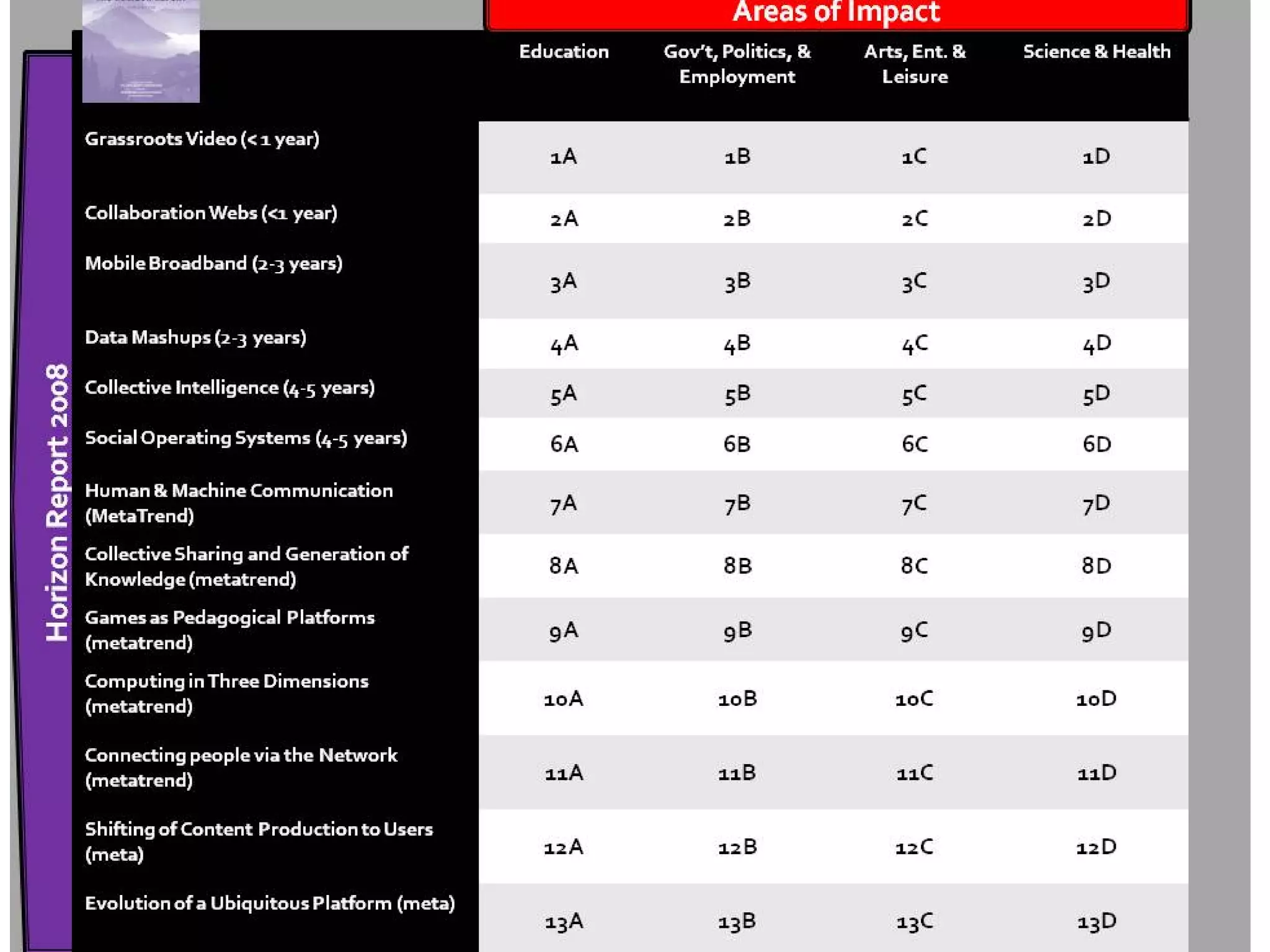 Learning is a Multi Modal Conversation