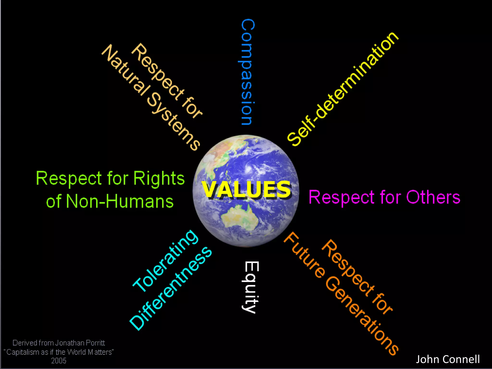 Learning is a Multi Modal Conversation