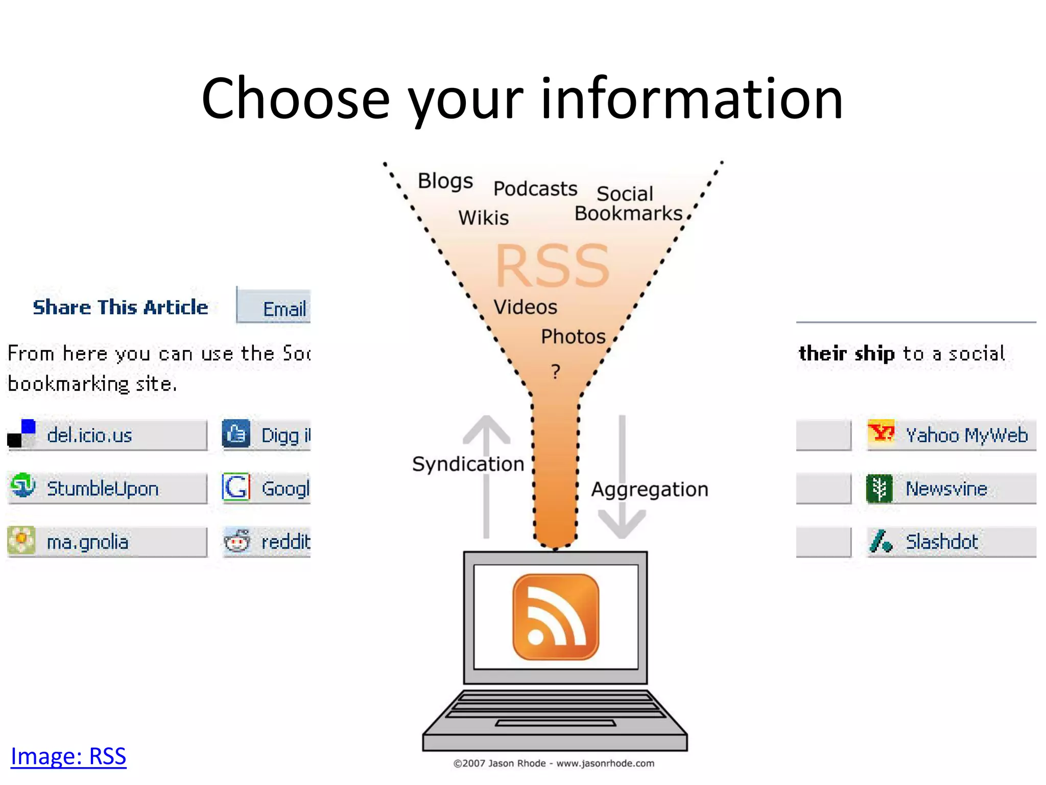 Learning is a Multi Modal Conversation