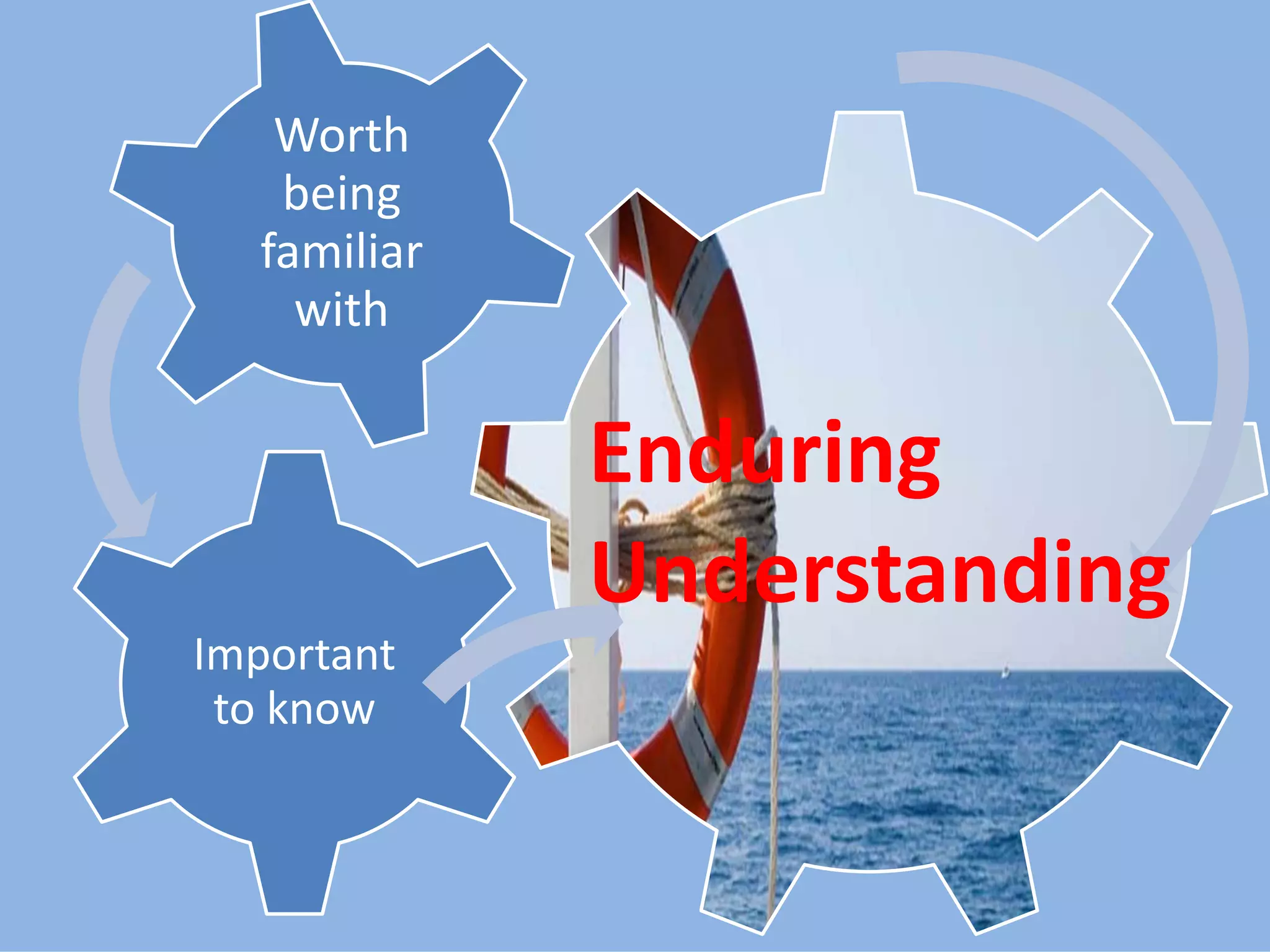 Learning is a Multi Modal Conversation