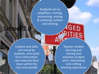 piaget learning by doing