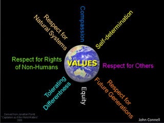 piaget learning by doing