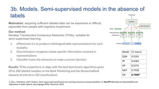 Multi-modal NLP Systems in Healthcare | PDF