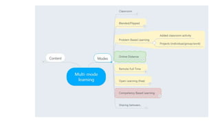 Multi-mode Learning