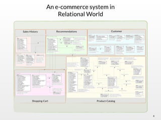 Multi model-databases | PDF