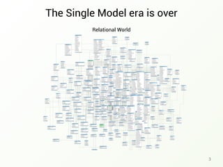 The Single Model era is over
3
Relational World
 