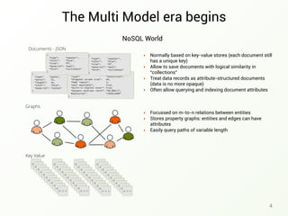 The Multi Model era begins
4
NoSQL World
Documents - JSON
Graphs
Key Value
{
“type“: "pants",
“waist": 32,
“length”: 34,
“color": "blue",
“material”: “cotton"
}
{
“type“: "television",
“diagonal screen size": 46,
“hdmi inputs": 3,
“wall mountable": true,
“built-in digital tuner": true,
“dynamic contrast ratio”: “50,000:1”,
Resolution”: “1920x1080”
}
{
“type": "sweater",
“color": "blue",
“size": “M”,
“material”: “wool”,
“form”: “turtleneck"
}
{
“type": "sweater",
“color": "blue",
“size": “M”,
“material”: “wool”,
“form”: “turtleneck"
}
‣ Focussed on m-to-n relations between entities
‣ Stores property graphs: entities and edges can have
attributes
‣ Easily query paths of variable length
‣ Normally based on key-value stores (each document still
has a unique key)
‣ Allow to save documents with logical similarity in
“collections”
‣ Treat data records as attribute-structured documents
(data is no more opaque)
‣ Often allow querying and indexing document attributes
 
