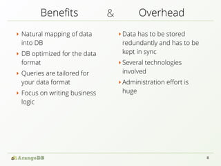 persistence polyglot databases