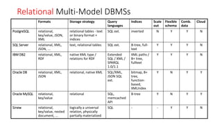 Multi-model database | PDF