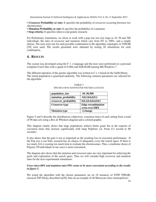 International Journal of Artificial Intelligence & Applications (IJAIA) Vol. 6, No. 5, September 2015
44
• Crossover Probability or rate: It specifies the probability of crossover occurring between two
chromosomes.
• Mutation Probability or rate: It specifies the probability of a mutation.
• Stop criteria: It specifies when to end genetic research.
For Preliminary simulations, we chose to work with a pop size not very large as 10, 50 and 300
individuals, the ratio of crossover and mutation which vary from 0% to 100%, and a simple
elitism. The tests were run for each possible combination in the algorithm; topologies in TSPLIB
[29] were used. The results presented were obtained by testing 20 simulations for each
combination.
4. RESULTS
The system was developed using the C + + language and the tests were performed on a personal
computer Core2 Duo with a speed of 4 GHz and 4GB RAM running MS Windows 7.
The different operators of the genetic algorithm was written in C + + based on the Galib library.
The initial population is generated randomly. The following common parameters are selected for
the algorithm:
TABLE 3
SPECIFICATIONS ADOPTED FOR THE SIMULATED GA
population_size 10, 50,300
mutation_probability 0,0.3,0.6,0.9,1
crossover_probability 0,0.2,0.4,0.6,0.8,1
Crossover type Edge recombination
cross over ERX
Mutation type 2-change
Figure 5 and 6 describe the distributions (objectives, execution time) of each setting from a total
of 90 data sets using a Box & Whiskers diagram and a colored graphic.
This diagram clearly shows that large populations achieve better goals but at the expense of
execution times that increase significantly with large PopSizes (ie. From 0.3 second to 80
seconds).
It also shows that the gain is not as important as the resulting loss in execution performance. If
the Pop size is too little, research has no chance of adequately cover the search space. If there is
too much, GA is wasting too much time to evaluate the chromosomes. Thus, a moderate choice of
Popsize (50 individuals in our case) is more convenient.
The diagram also shows that the mutation and crossover rates are very important for achieving the
goals and exploration of the search space. Thus we will consider high crossover and mutation
rates for the next experimental simulations.
Cross rates=80% and mutation rate=70% seems to be more convenient according to the results
in figure 5.
We tested the algorithm with the chosen parameters set on 10 instances of STSP TSPLIB,
classical TSP library described in[29], then on an example of 46 Moroccan cities (metropolises).
 