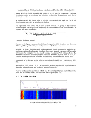 International Journal of Artificial Intelligence & Applications (IJAIA) Vol. 6, No. 5, September 2015
45
For the Moroccan context simulation, and because of lack of data, we use Latitude / Longitude
coordinates as plan x/y coordinates and calculates the Euclidian distance as the crow flies to
simplify the results.
In further work we will convert them to effective x/y coordinates and apply our GA on real
Moroccan road map which is currently being finalized.
The experiments were carried out 30 times for each instance. The quality of the solution is
measured by the percentage of the error above the optimum value of the solution in TSPLIB
reported, as given by the formula:
The results are shown in table 4.
We can see in figure 6 an example of GA evolving during 2000 iterations that shows the
efficiency of the algorithm that combine the quickness and effectiveness.
In figure 9 we show a simulation of our algorithm with the settings chosen during our tuning on a
real instance with real road datasets from Open Street maps which is a Volunteered Geographic
Information. The concept of VGI has recently emerged from the new Web 2.0 technologies. The
OpenStreetMap project is currently the most signiﬁcant example of a system based on VGI [30] .
It aims at producing free vector geographic databases using contributions from Internet users.
We cleaned up the data and arrange it for our use and transformed it into a road graph in QGIS
[31].
We choose as a first step in a set of 128 cities among the most important and largest in terms of
population and therefore the most requesting in term of commodity.
Then we run the dijkstra algorithm in order to find the shortest path between each of the selected
cities, then we launched the GA with these input data to optimize the TSP.
5. TABLES AND FIGURES
Figure.5. DISTRIBUTIONS (OBJECTIVES) OF 90 DATA SETS.
Error %= Solution – Optimal solution *100
Optimal Solution
 