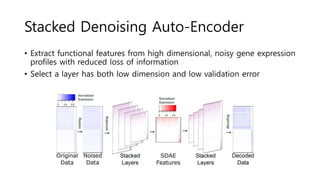 Deep learning based multi-omics integration, a survey | PPTX ...