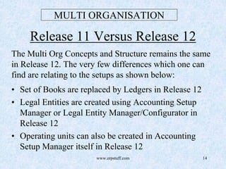 www.erpstuff.com 14
MULTI ORGANISATION
Release 11 Versus Release 12
The Multi Org Concepts and Structure remains the same
in Release 12. The very few differences which one can
find are relating to the setups as shown below:
• Set of Books are replaced by Ledgers in Release 12
• Legal Entities are created using Accounting Setup
Manager or Legal Entity Manager/Configurator in
Release 12
• Operating units can also be created in Accounting
Setup Manager itself in Release 12
 