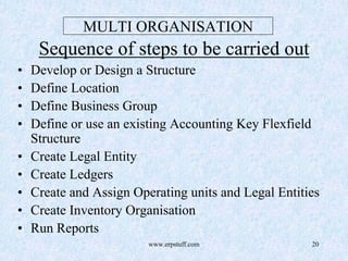 www.erpstuff.com 20
Sequence of steps to be carried out
MULTI ORGANISATION
• Develop or Design a Structure
• Define Location
• Define Business Group
• Define or use an existing Accounting Key Flexfield
Structure
• Create Legal Entity
• Create Ledgers
• Create and Assign Operating units and Legal Entities
• Create Inventory Organisation
• Run Reports
 